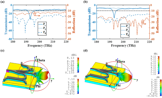 figure 19