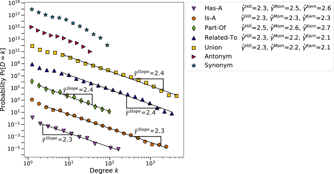 research method semantic network analysis figure 2