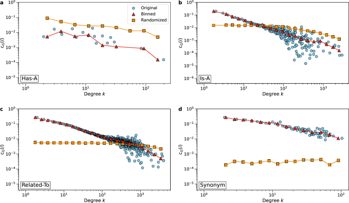 research method semantic network analysis figure 4