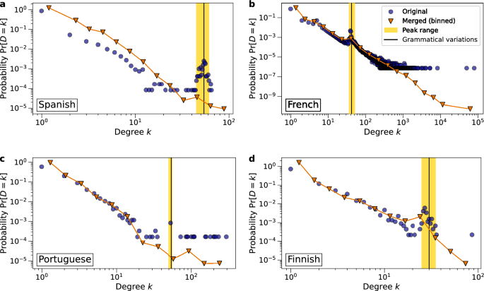 research method semantic network analysis figure 5