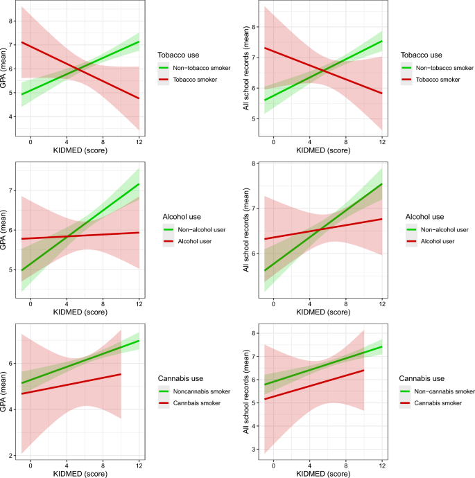 Full article: Mediterranean diet in a Sicilian student population. Second  part: breakfast and its nutritional profile