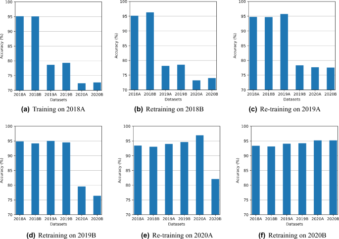 phishing research report figure 10