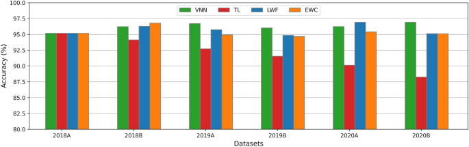 phishing research report figure 11