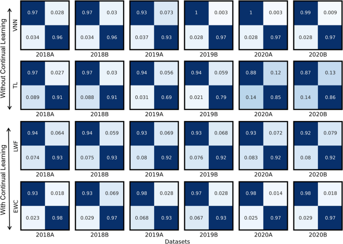 phishing research report figure 12