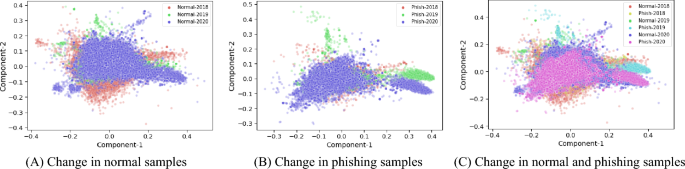 phishing research report figure 2