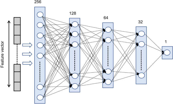 phishing research report figure 3