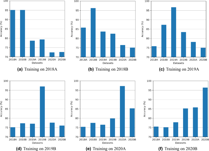 phishing research report figure 4