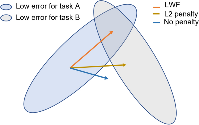 phishing research report figure 9