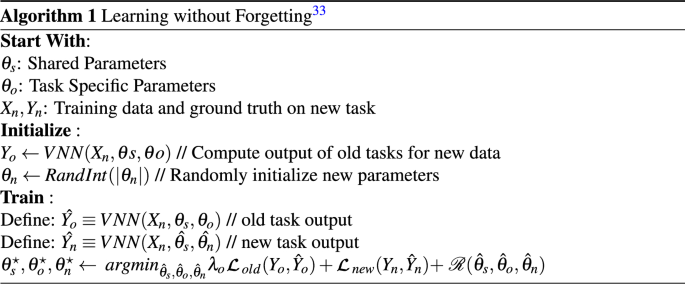 phishing research report figure a