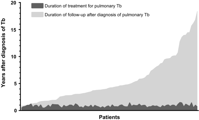 Evaluation of two short standardised regimens for the treatment of  rifampicin-resistant tuberculosis (STREAM stage 2): an open-label,  multicentre, randomised, non-inferiority trial - The Lancet