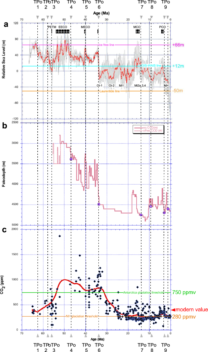 The PaleoJump database for abrupt transitions in past climates