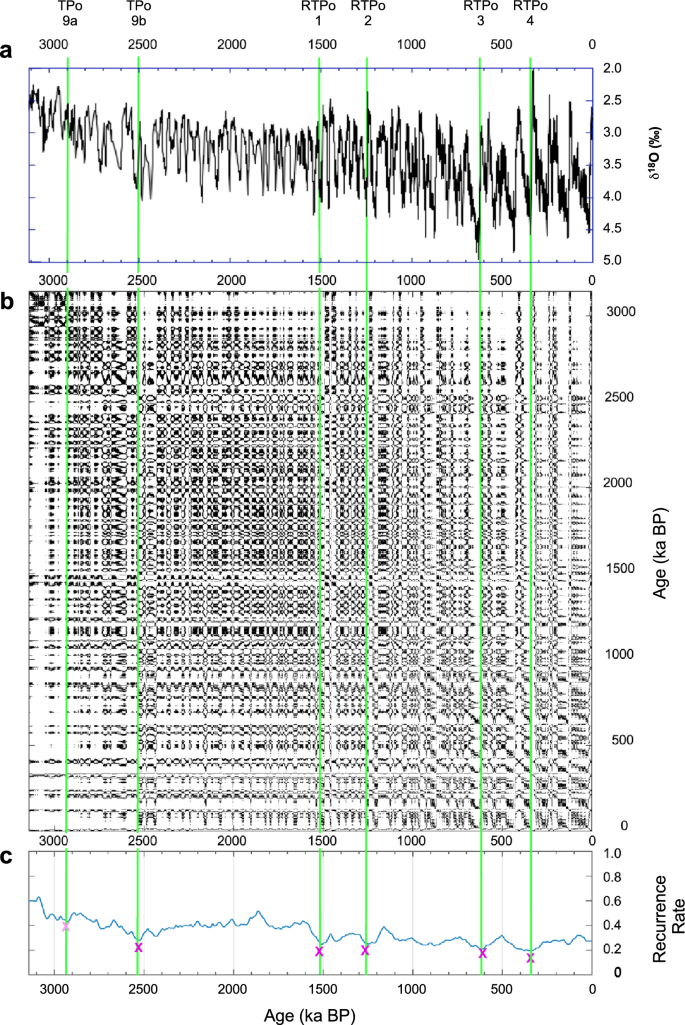 The PaleoJump database for abrupt transitions in past climates