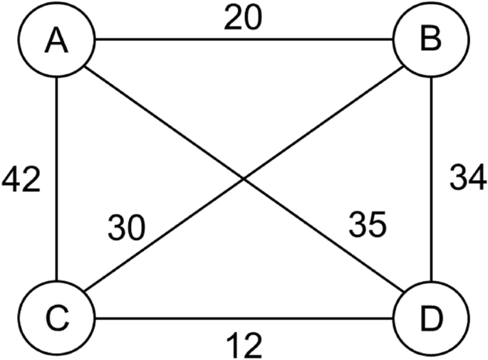 traveling salesman problem solutions figure 1