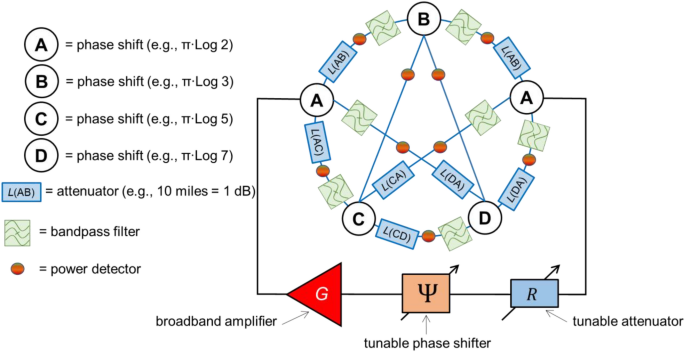 traveling salesman problem solutions figure 2