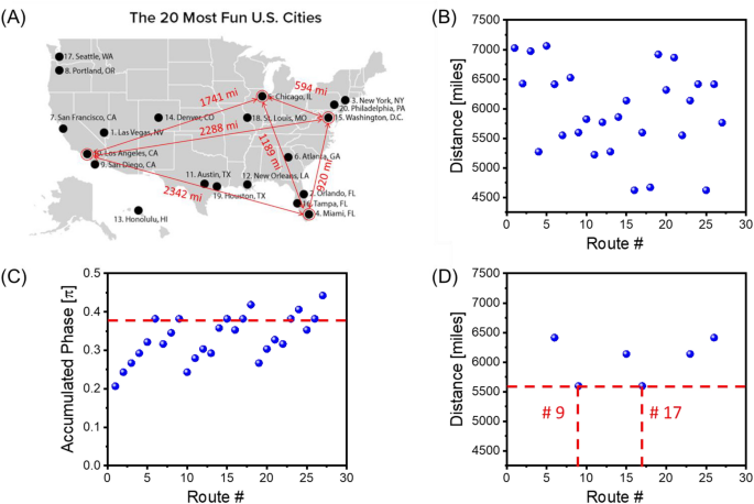 traveling salesman problem solutions figure 3