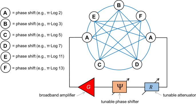 traveling salesman problem solutions figure 4