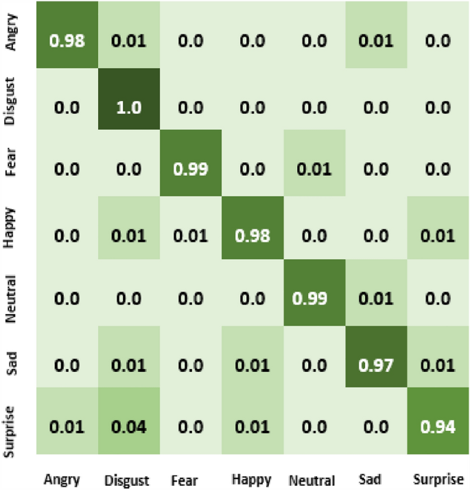 a systematic literature review of speech emotion recognition approaches figure 11