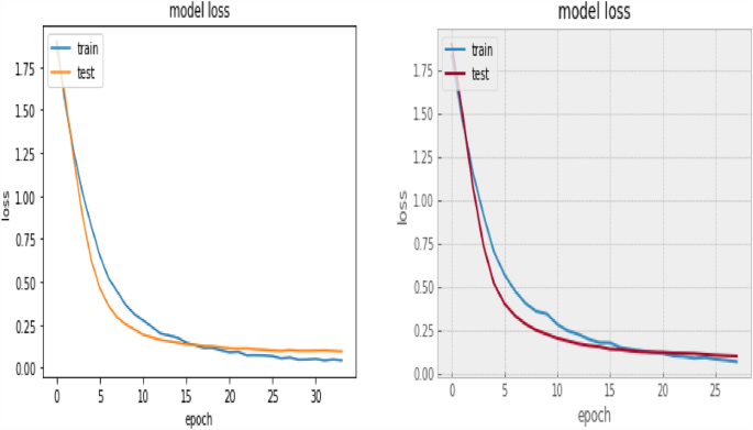 a systematic literature review of speech emotion recognition approaches figure 13