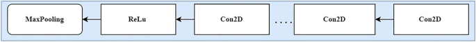a systematic literature review of speech emotion recognition approaches figure 4
