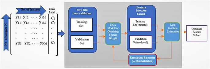 a systematic literature review of speech emotion recognition approaches figure 5