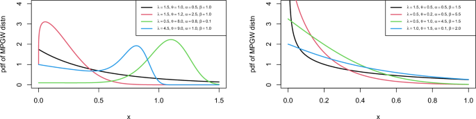 probability distribution research papers figure 1