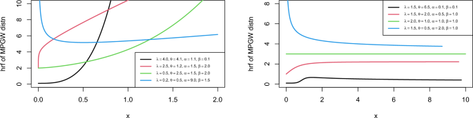 probability distribution research papers figure 2