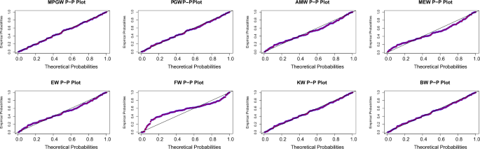 probability distribution research papers figure 3