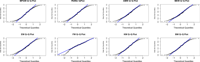 probability distribution research papers figure 4