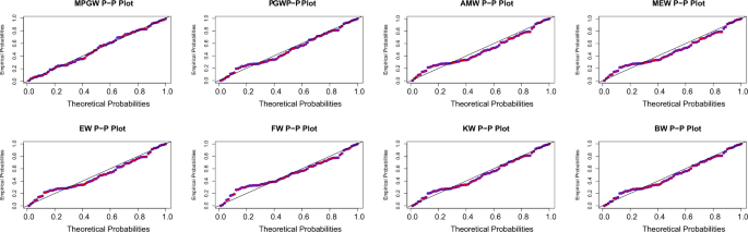 probability distribution research papers figure 5
