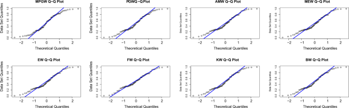 probability distribution research papers figure 6
