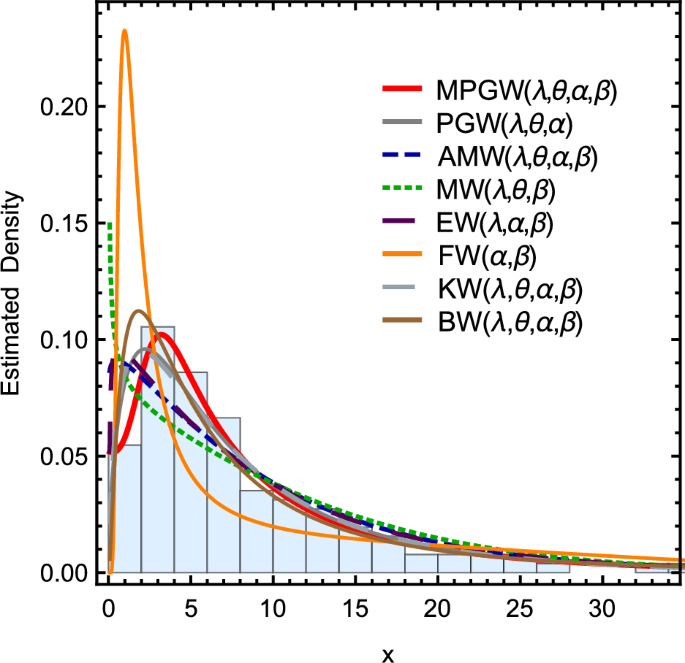 probability distribution research papers figure 7