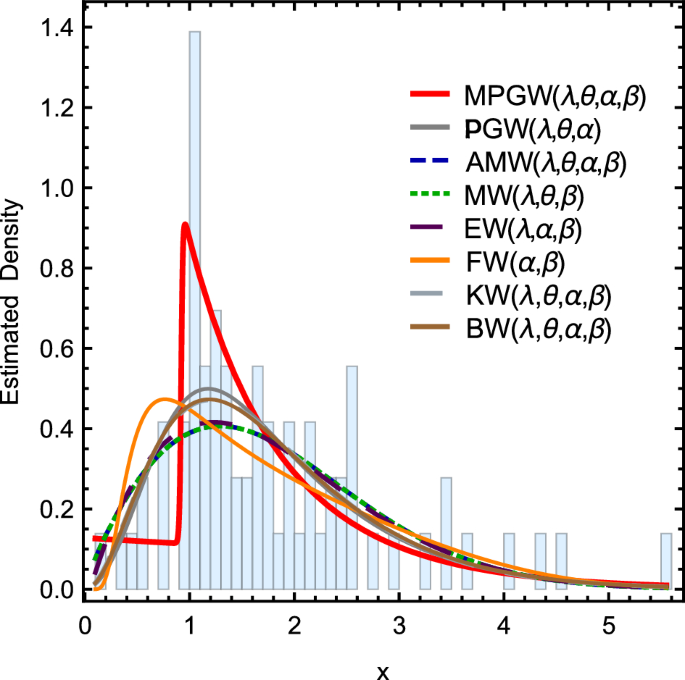 probability distribution research papers figure 8