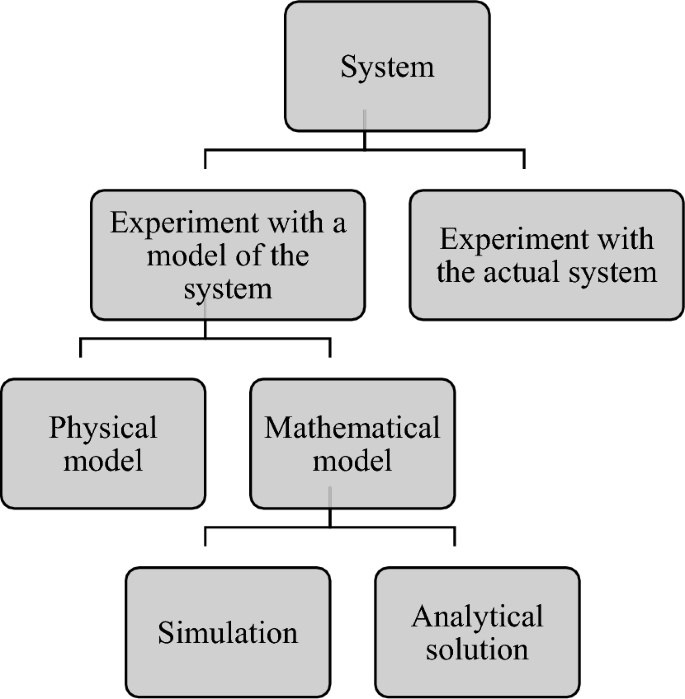 Arena Simulation Software Can Improve Patient Care