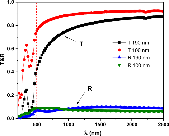 figure 12