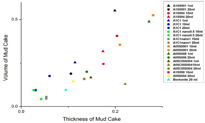 A calibration method for estimating mudcake thickness and porosity using  NMR data  ScienceDirect