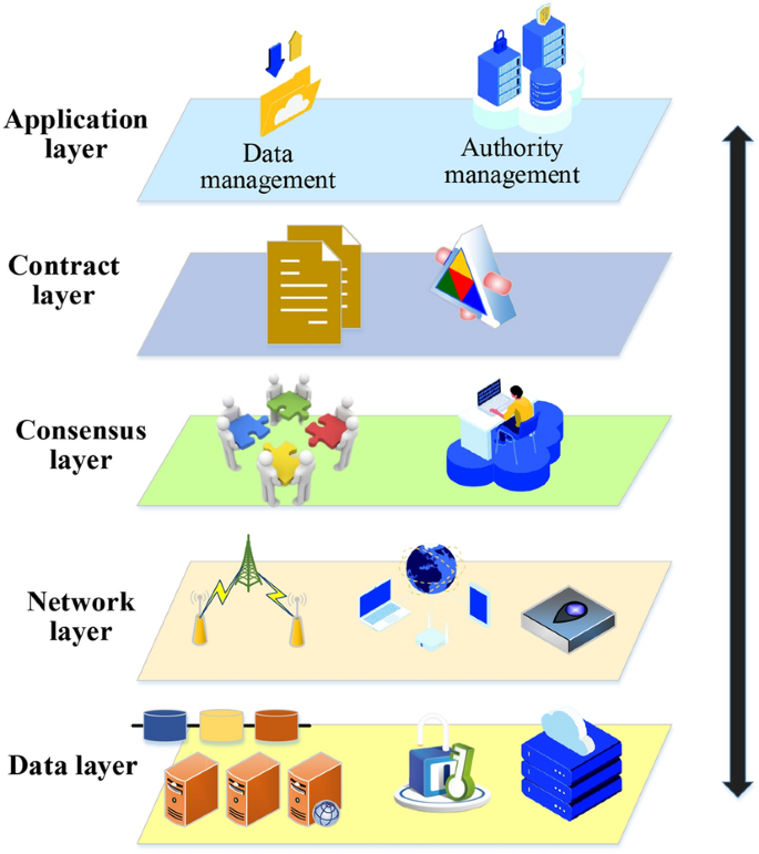 Figure 2 from Rep on the block: A next generation reputation system based  on the blockchain