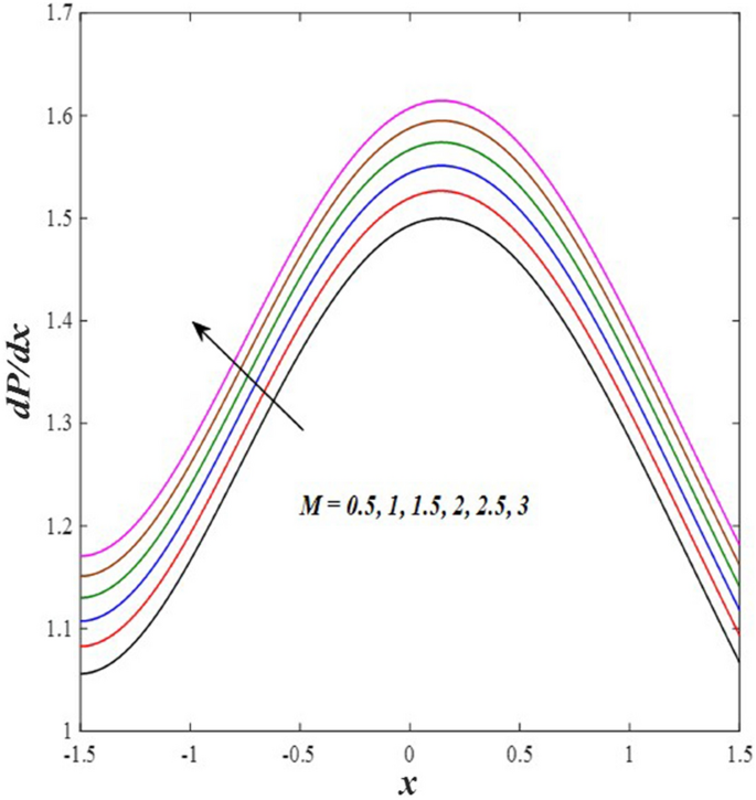 figure 23