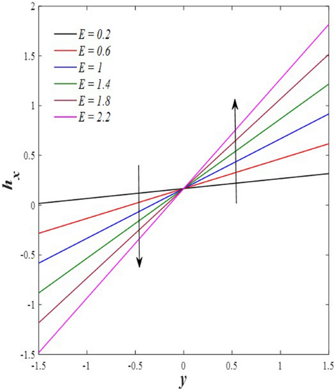 figure 28