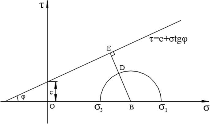 The rock - Figure 2