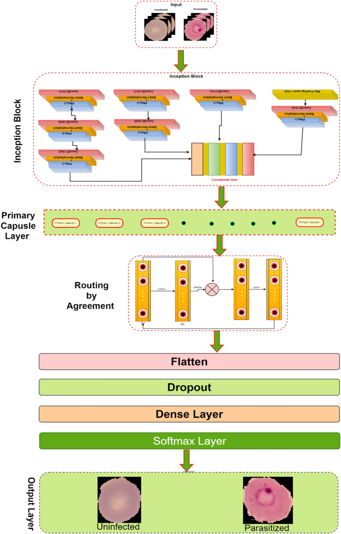 malaria msc thesis figure 2