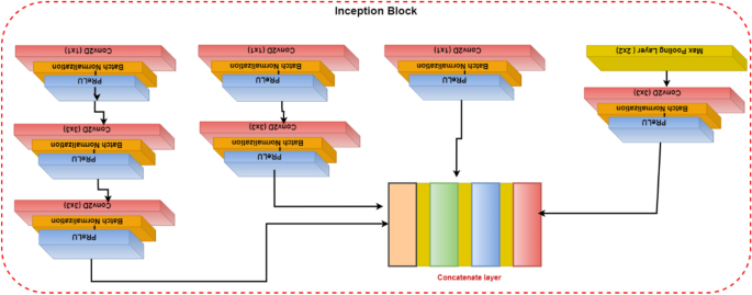 malaria msc thesis figure 3