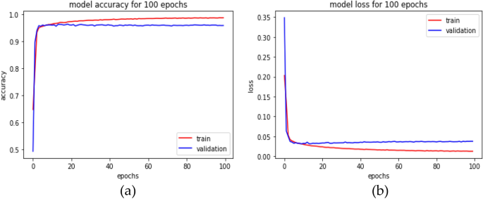 malaria msc thesis figure 4