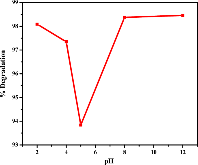 green synthesis of copper nanoparticles thesis figure 10
