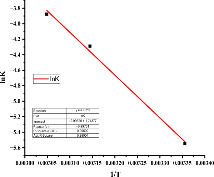 green synthesis of copper nanoparticles thesis figure 13