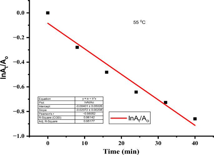 green synthesis of copper nanoparticles thesis figure 15