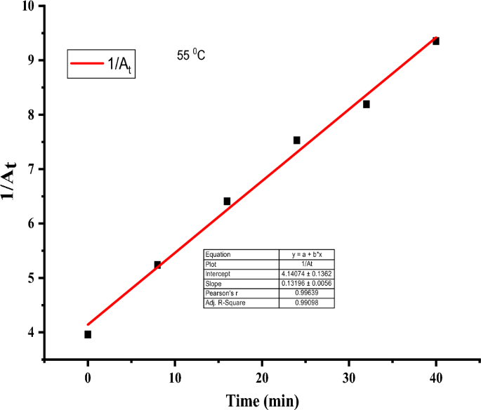 green synthesis of copper nanoparticles thesis figure 16