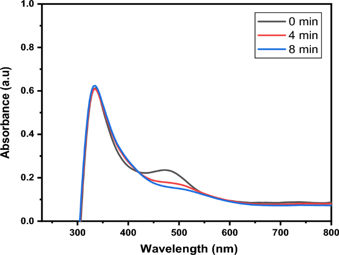 green synthesis of copper nanoparticles thesis figure 18