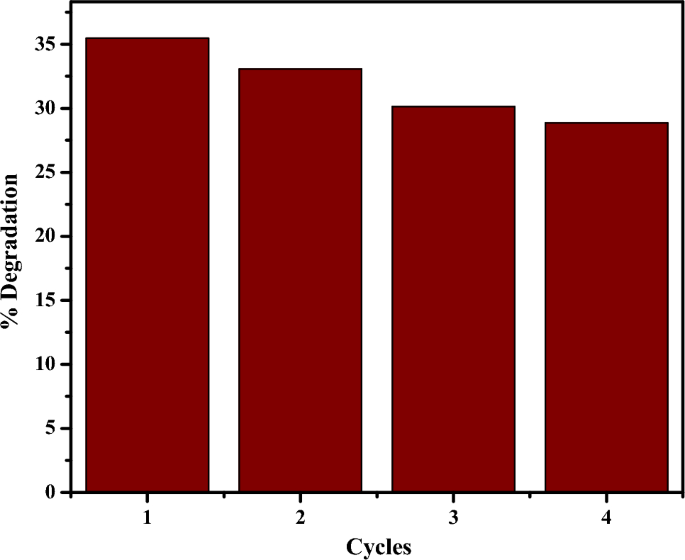 green synthesis of copper nanoparticles thesis figure 21