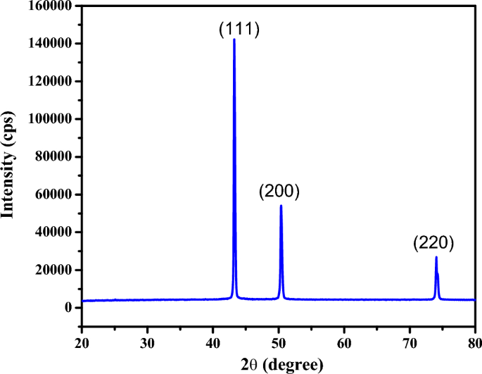 green synthesis of copper nanoparticles thesis figure 6