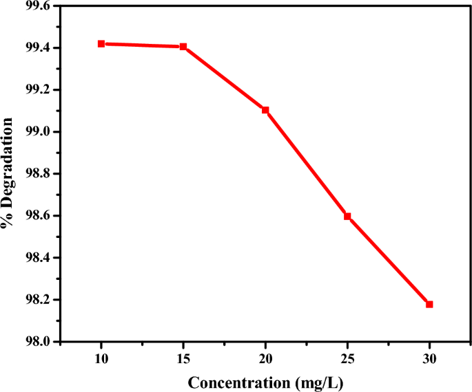 green synthesis of copper nanoparticles thesis figure 9